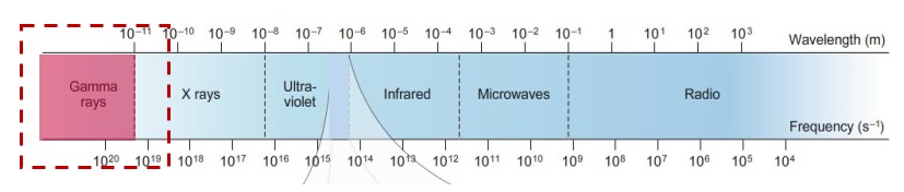 Electromagnetic spectrum - Meccanismo Complesso