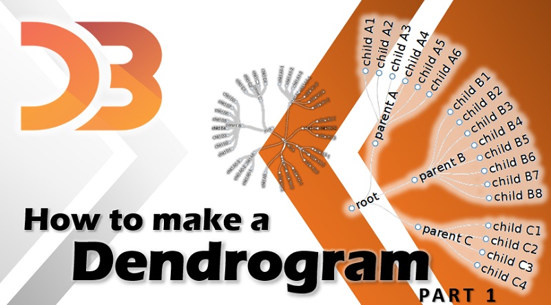 D3 - How to make a dendrogram part 1