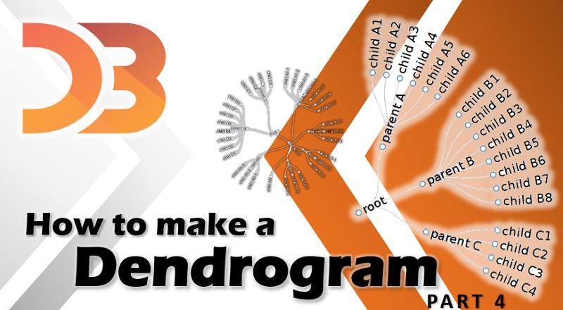 D3 - How to make a dendrogram part 4