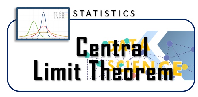 Central Limit Theorem