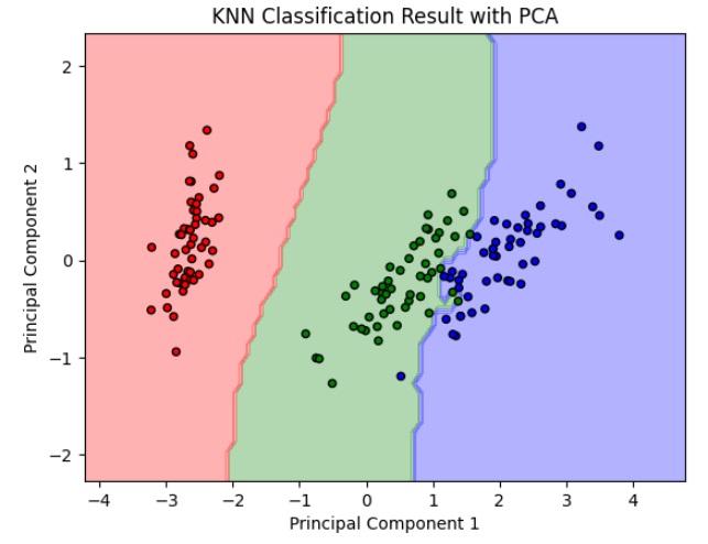 correlation scatter plot examples