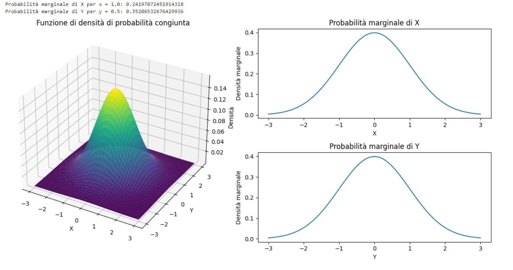 Probabilità marginale - calcolo variabili continue